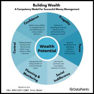 Building Wealth model from DataPoints